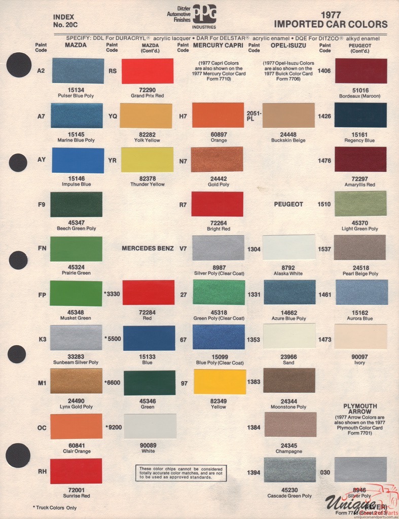 1977 Ford Capri Paint Charts PPG